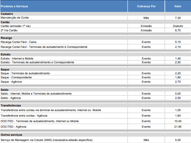 Tabela de Produtos e Serviços Banco do Brasil